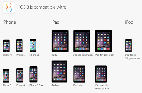 Ios8 comp