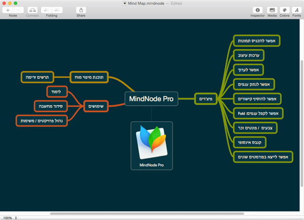 Mindnodepro