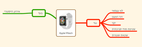 AppleWatch prosand
