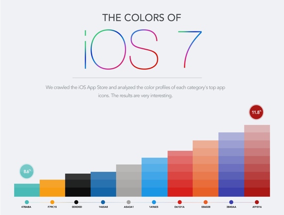 Appstore infographic